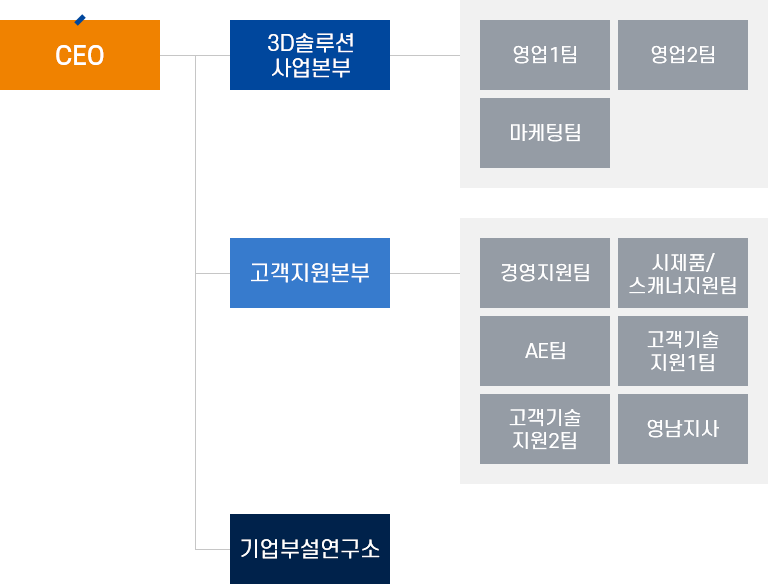 한국기술 조직도